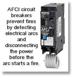 arc fault circuit interrupters